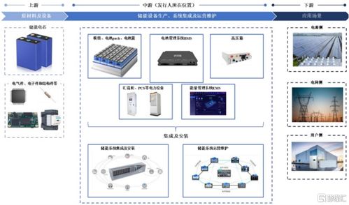 高特電子沖刺IPO 聚焦儲能BMS系統集成，應收賬款高企成隱憂